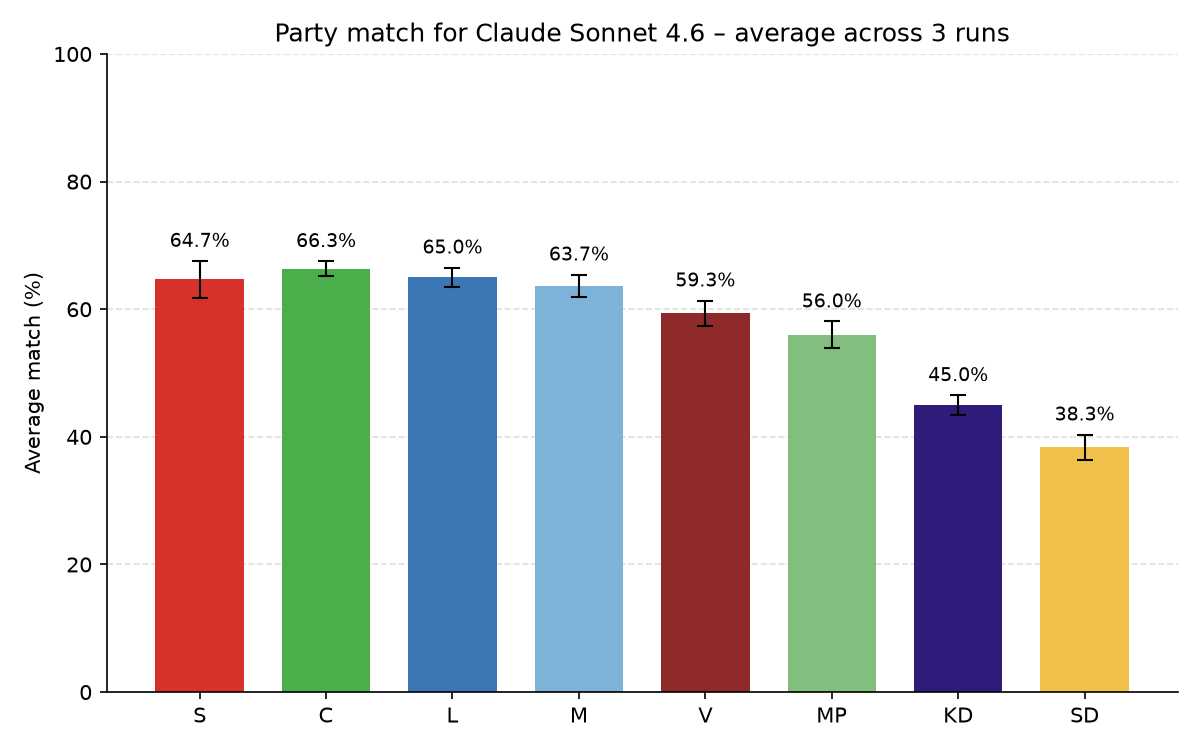 claude