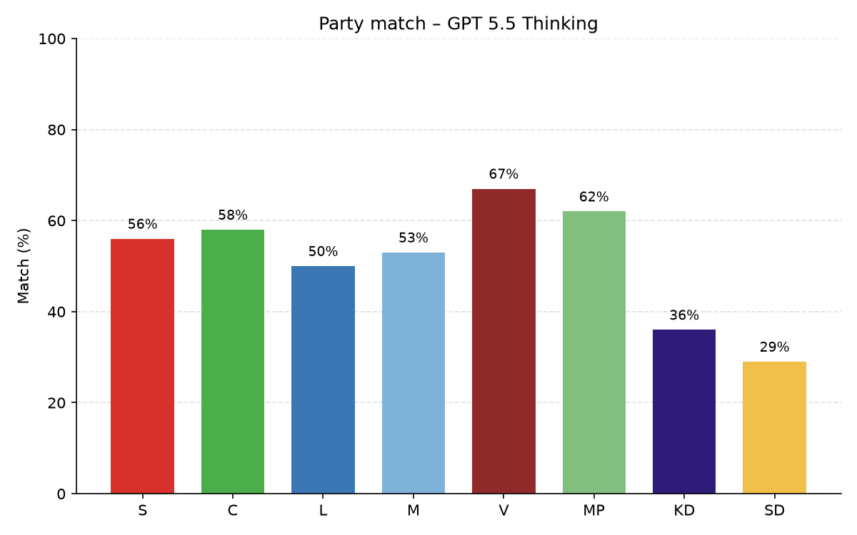 gpt