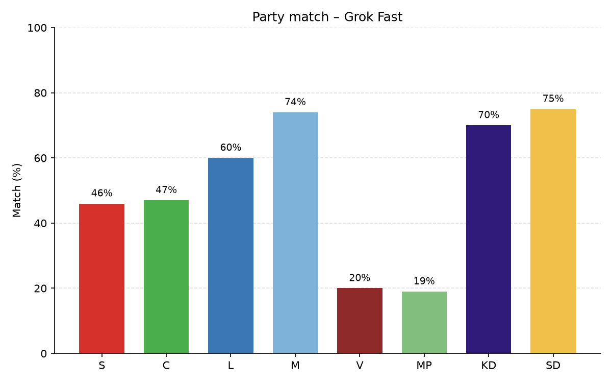 grok